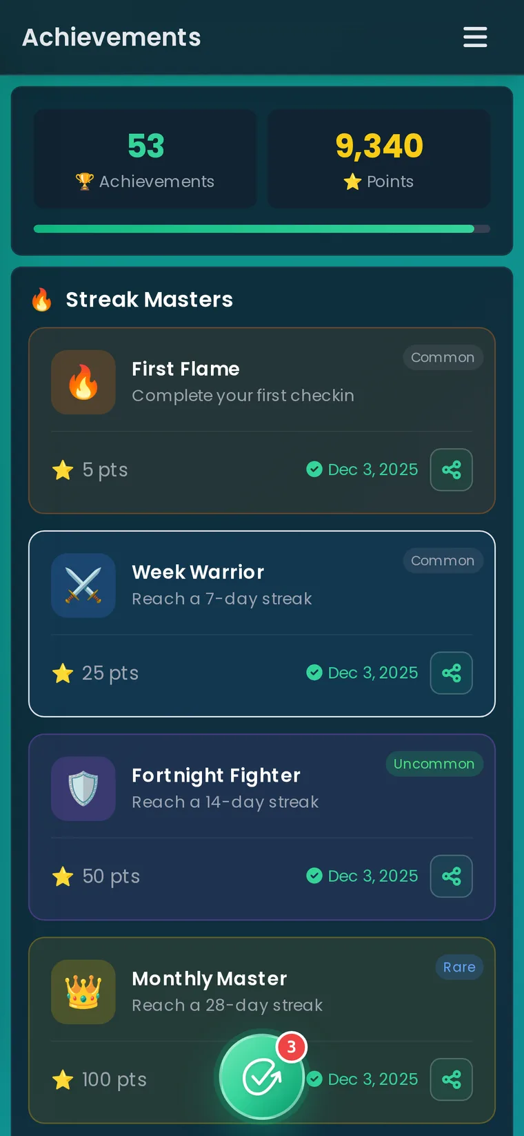 Habit Huddle achievements screen showing 53 achievements, 9,340 points, and streak milestone badges