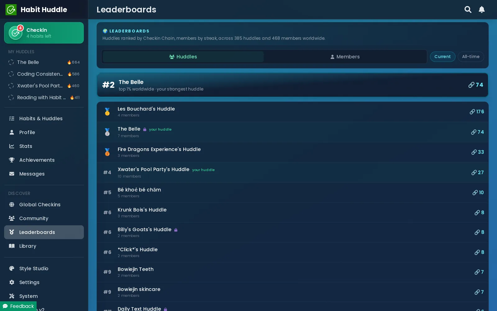 Habit Huddle screenshot. Leaderboards: huddles and members ranked by Checkin Chain