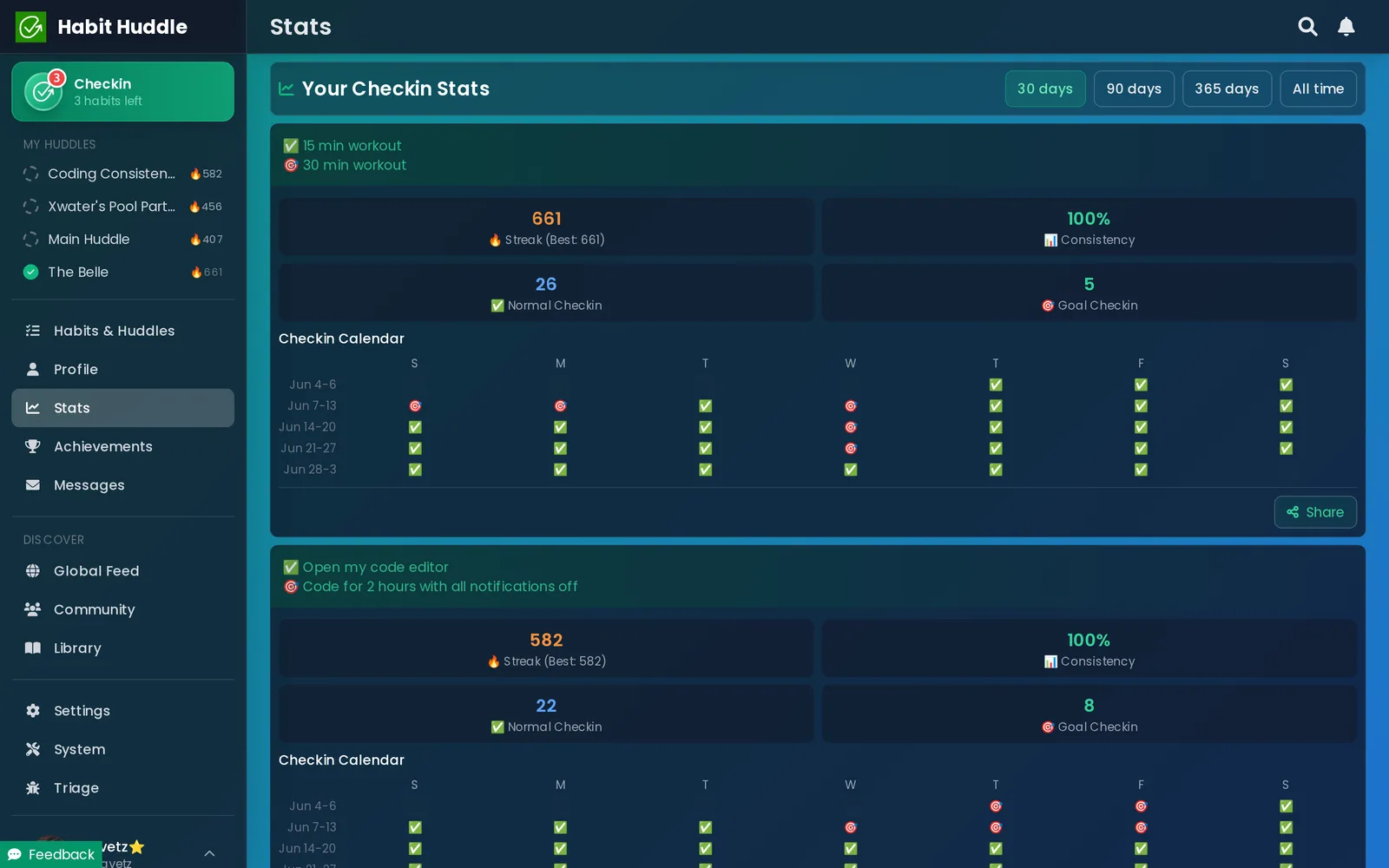 Habit Huddle stats page with checkin calendars, 100% consistency ratings, and streak history for two habits