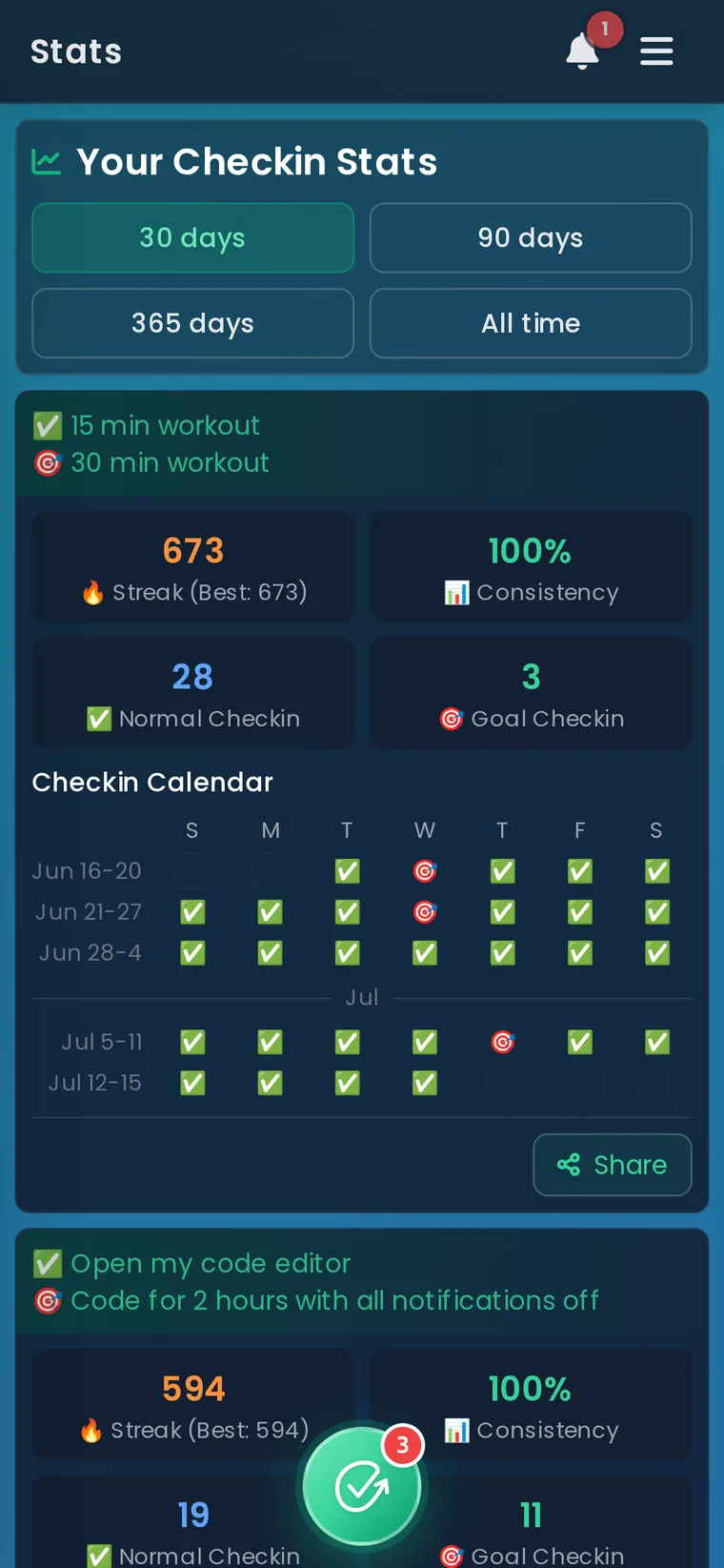 Habit Huddle stats with streaks, consistency, and a checkin calendar