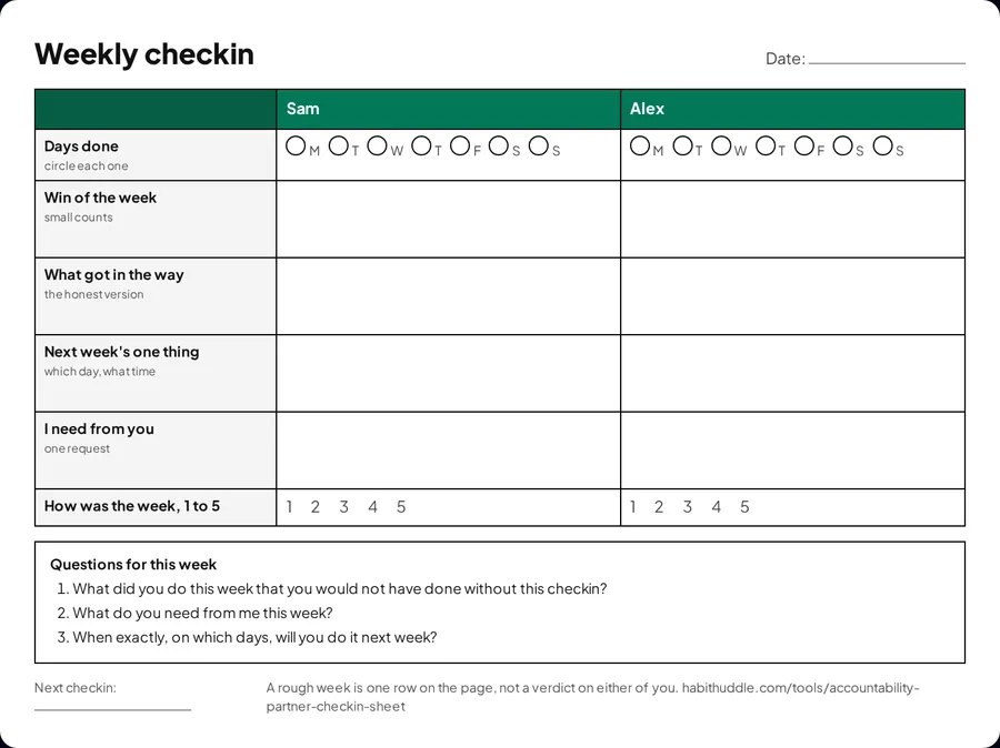 Printable weekly accountability partner checkin sheet with two columns, day circles, wins, obstacles, next week's one thing, and three questions