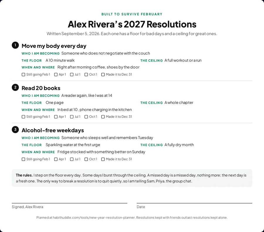 Printable New Year resolution planner: three numbered resolutions, each with who I am becoming, the floor, the ceiling, when and where, and checkpoint boxes for Feb 1, Apr 1, Jul 1, Oct 1 and Dec 31, then the rules and a signature line