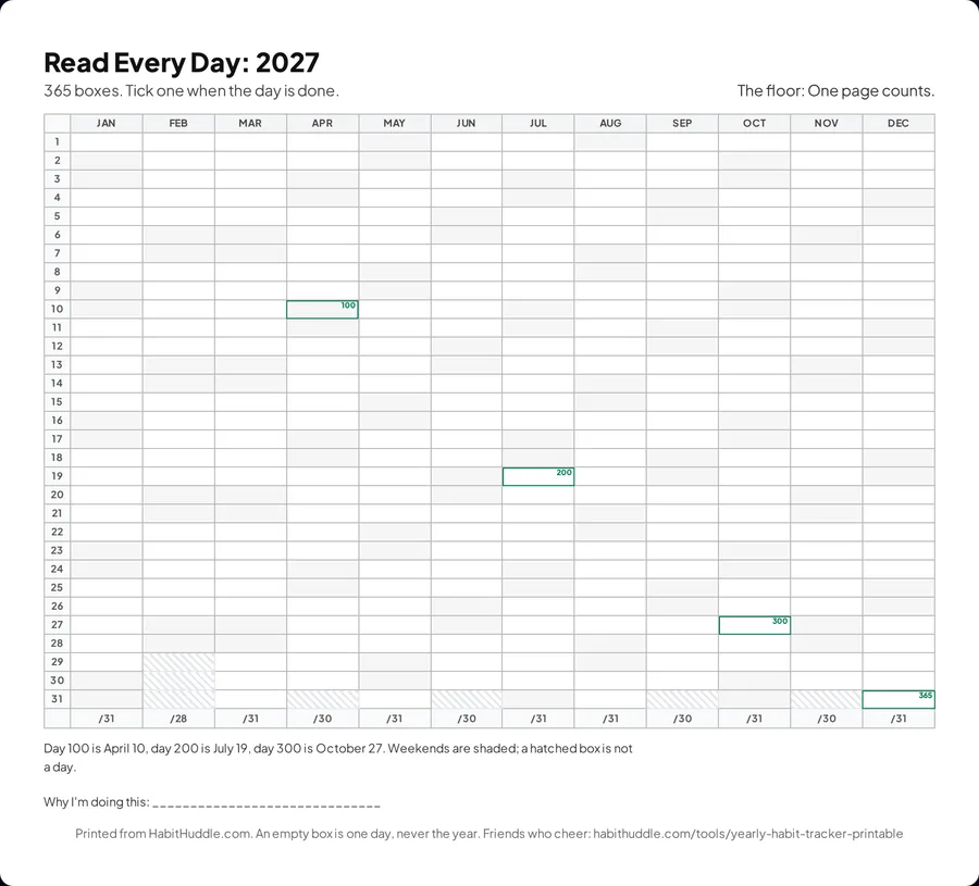 Printable yearly habit tracker: twelve month columns with a box for every day of the year, weekends shaded, day 100 and 200 marked
