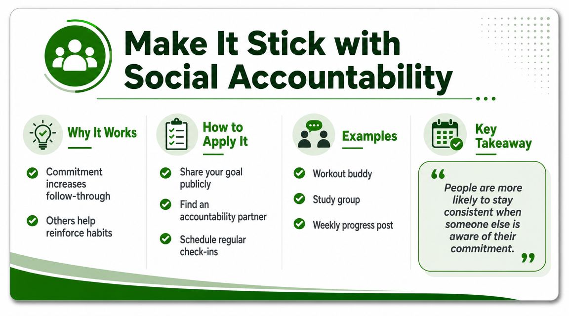 An infographic titled Make It Stick with Social Accountability explaining benefits, methods, and examples of accountability.