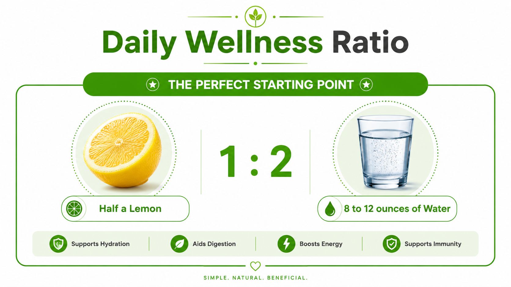 An infographic showing the daily wellness ratio of half a lemon to eight to twelve ounces of water.