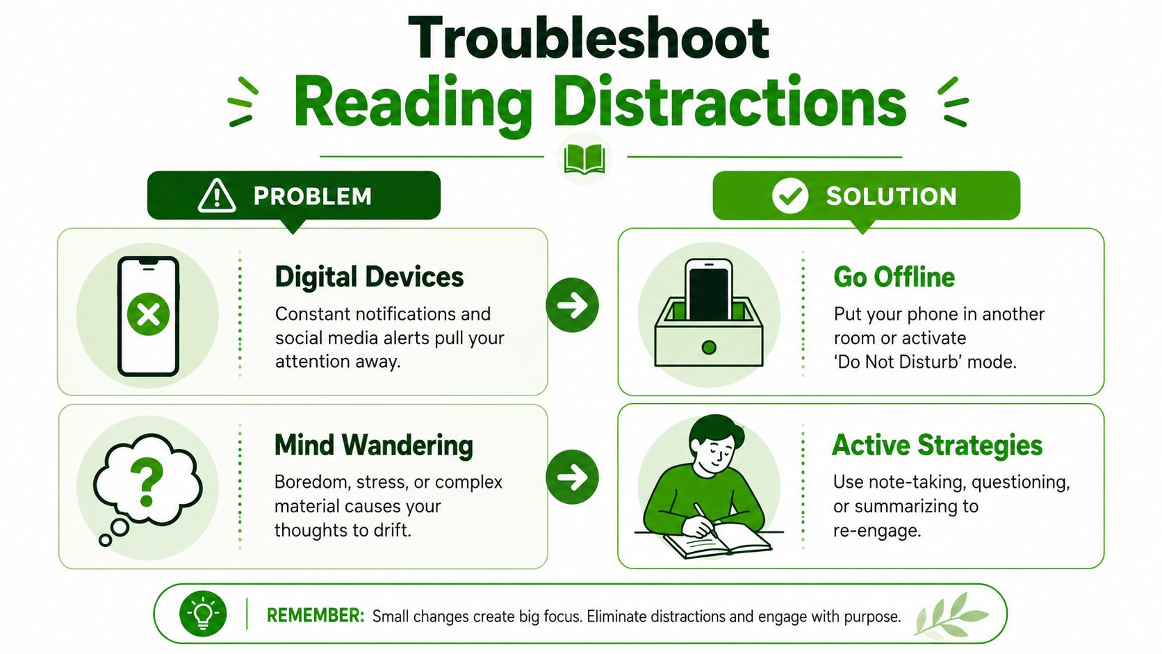 Troubleshooting Your Most Common Reading Distractions