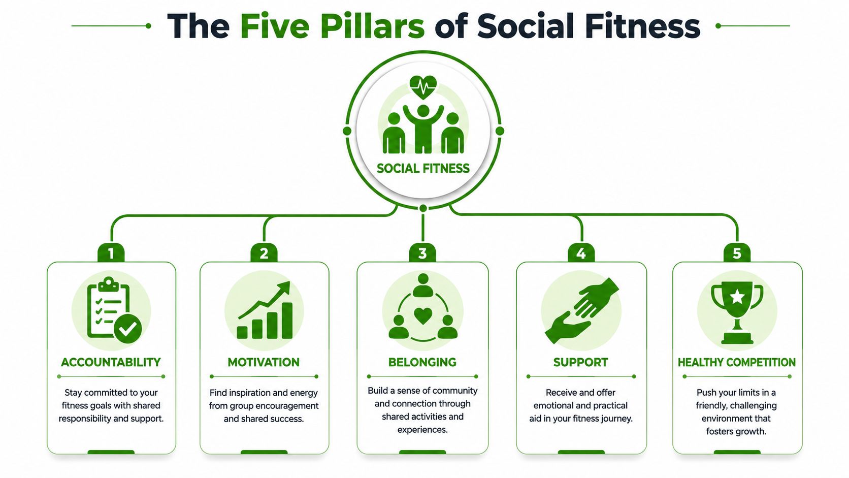 The Five Pillars of Social Fitness