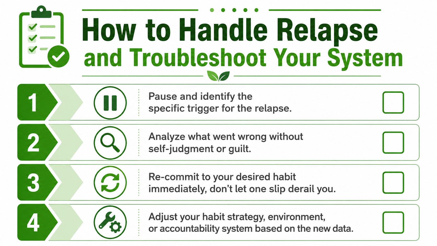 A four-step infographic providing helpful strategies on how to handle relapse and troubleshoot personal habit systems.